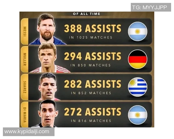 全球足球历史上对足球贡献最大球员排行榜及其影响力分析