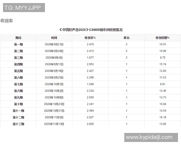 少林足球星期天几点播出 热门节目时间安排解析 少林足球星期天几点播出 热门节目时间安排解析