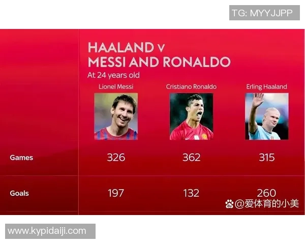 当代足球队球星风采：从梅西到哈兰德的精彩表现与未来前景